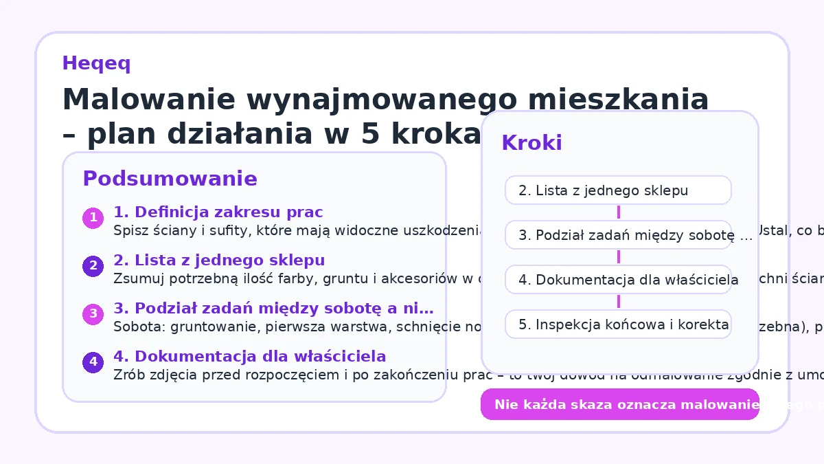 Malowanie wynajmowanego mieszkania – plan działania w 5 krokach